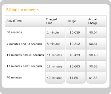 Vonage-billing increments-2009-04-05.gif