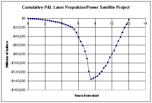 Power sat PandL.jpg