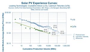 Solar PV Experience.jpg