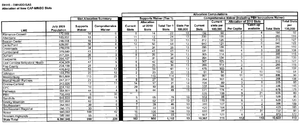 2009-11-19 CAP slots allocation table.png